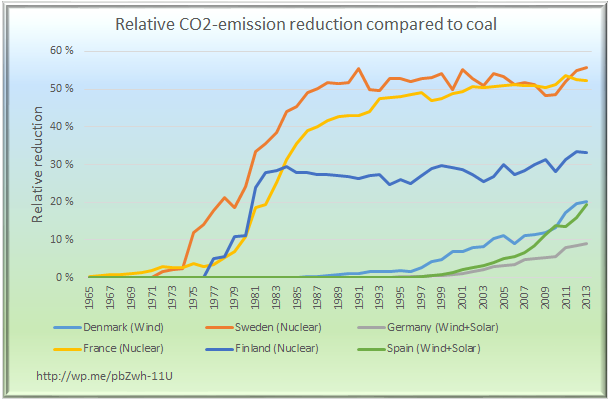 Relative_emission_reduction_different_countries
