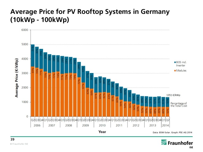 photovoltaic-review-fraunhofer-institute-for-solar-energy-system-ise-39-1024
